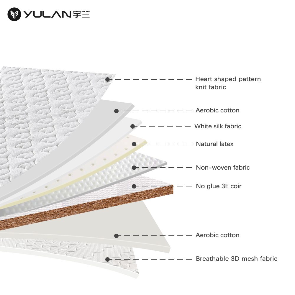 Y89-matttress-1 Y89 Coir Thin Mattress Materials